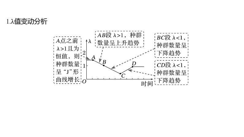 新教材2024届高考生物二轮复习7课时3种群数量增长模型能量流动模型碳达峰和碳中和课件第4页