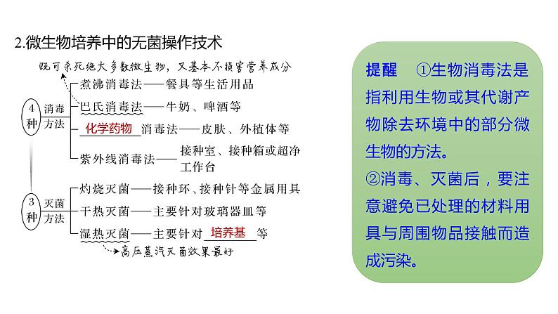 新教材2024届高考生物二轮复习8课时1发酵工程利用目标微生物生产有用的产品课件第6页