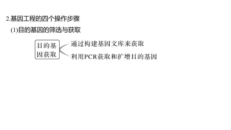 新教材2024届高考生物二轮复习8课时3赋予生物新的遗传特性的基因工程课件04