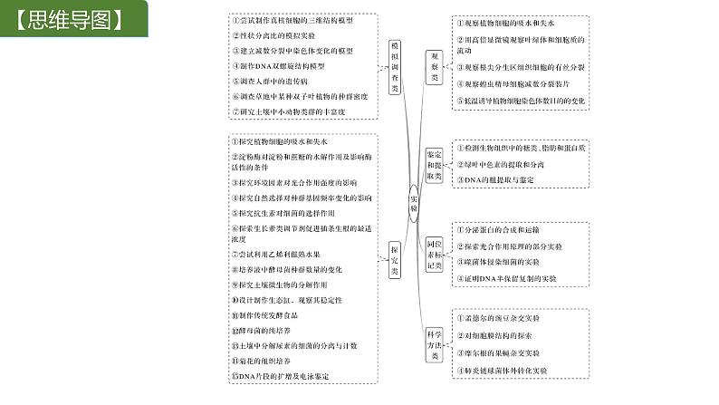 新教材2024届高考生物二轮复习9课时1把握常规实验的基本流程及思路和方法课件02