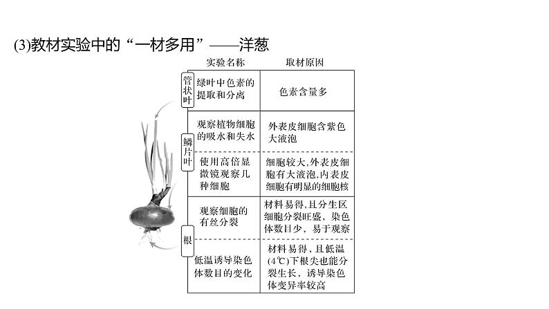 新教材2024届高考生物二轮复习9课时1把握常规实验的基本流程及思路和方法课件07