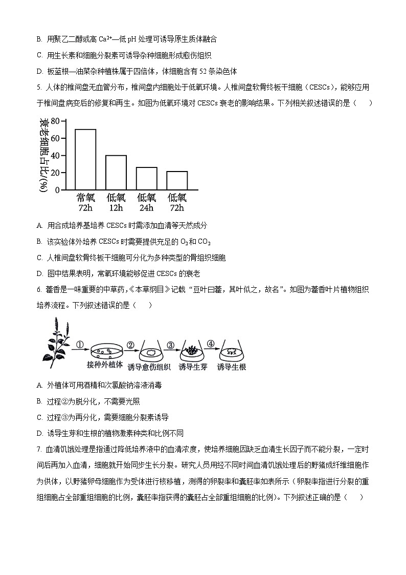 河南省郑州市新郑市新郑双语高级中学2023-2024学年高二下学期期中考试生物试题（原卷版+解析版）02