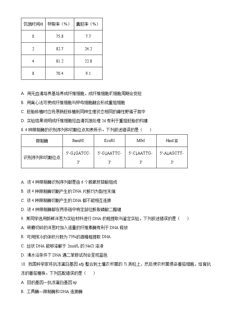 河南省郑州市新郑市新郑双语高级中学2023-2024学年高二下学期期中考试生物试题（原卷版+解析版）03