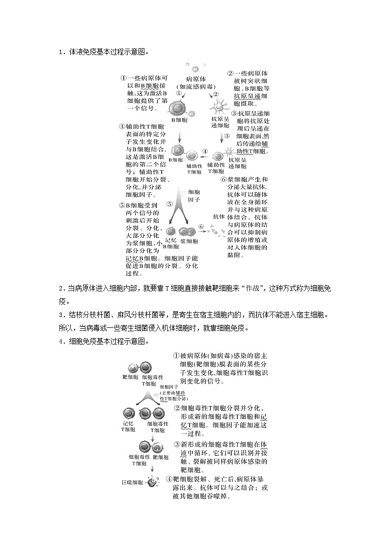 专题17 体液调节和免疫调节-备战2024年高考生物一轮复习抢分特训（全国通用）03