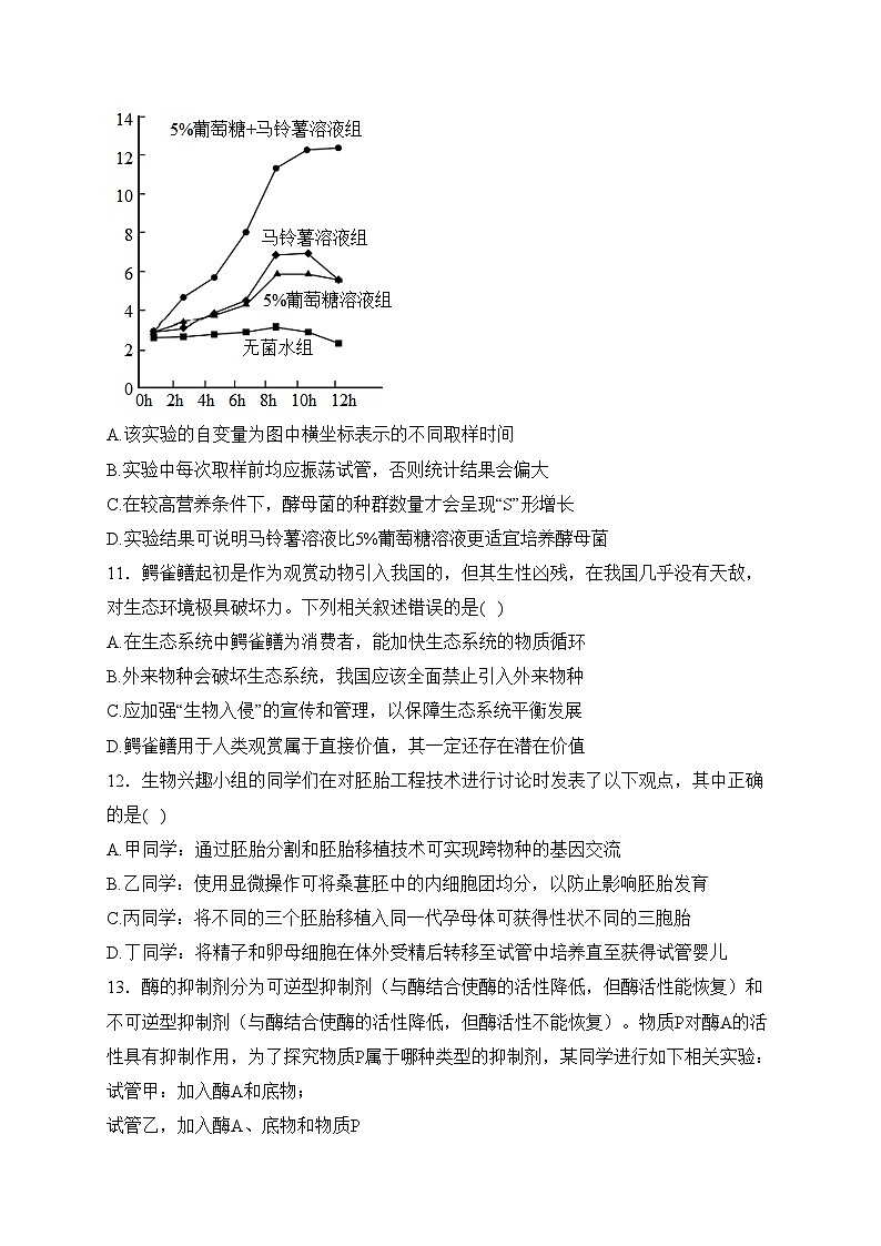 广西南宁市、河池市等校2024届高三下学期教学质量监测联考（二模）生物试卷(含答案)03