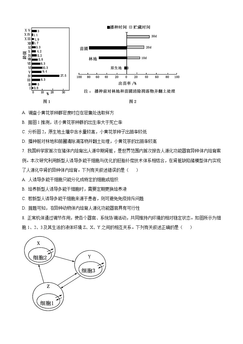 海南省2023-2024学年高三下学期学业水平诊断（四）生物试题03