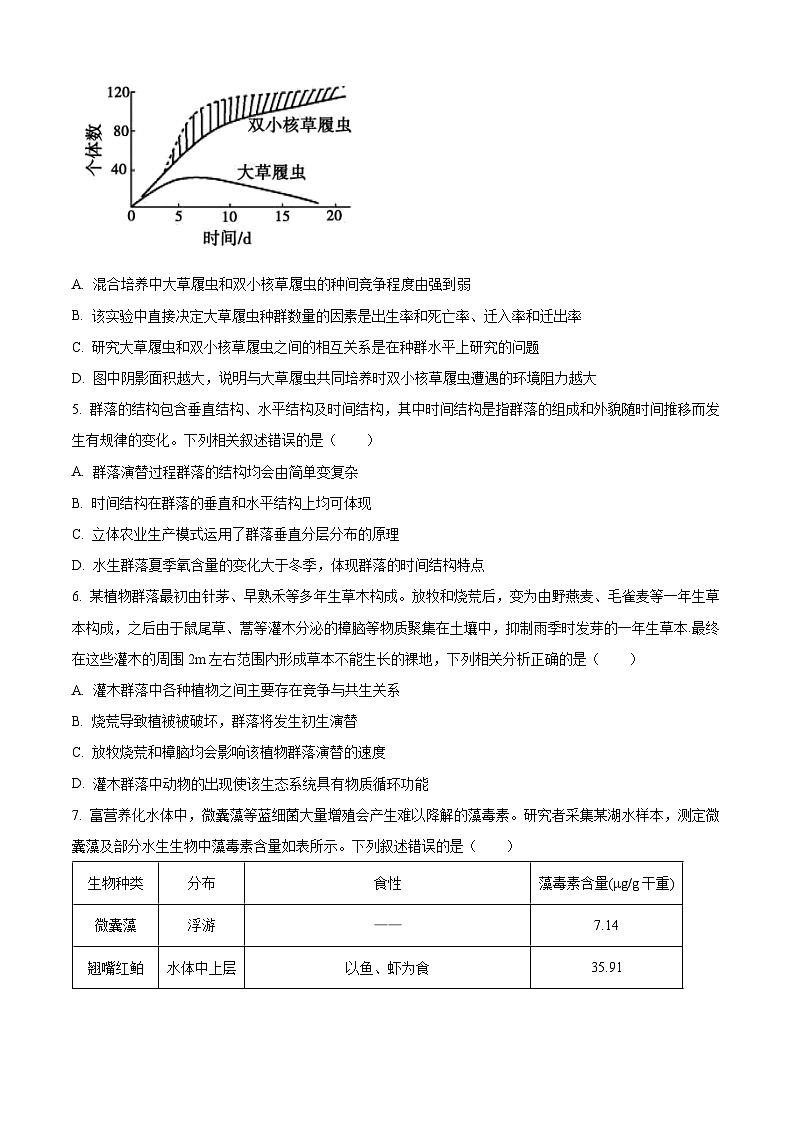 湖北省武汉市常青联合体2023-2024学年高二下学期4月期中生物试题 Word版无答案第2页