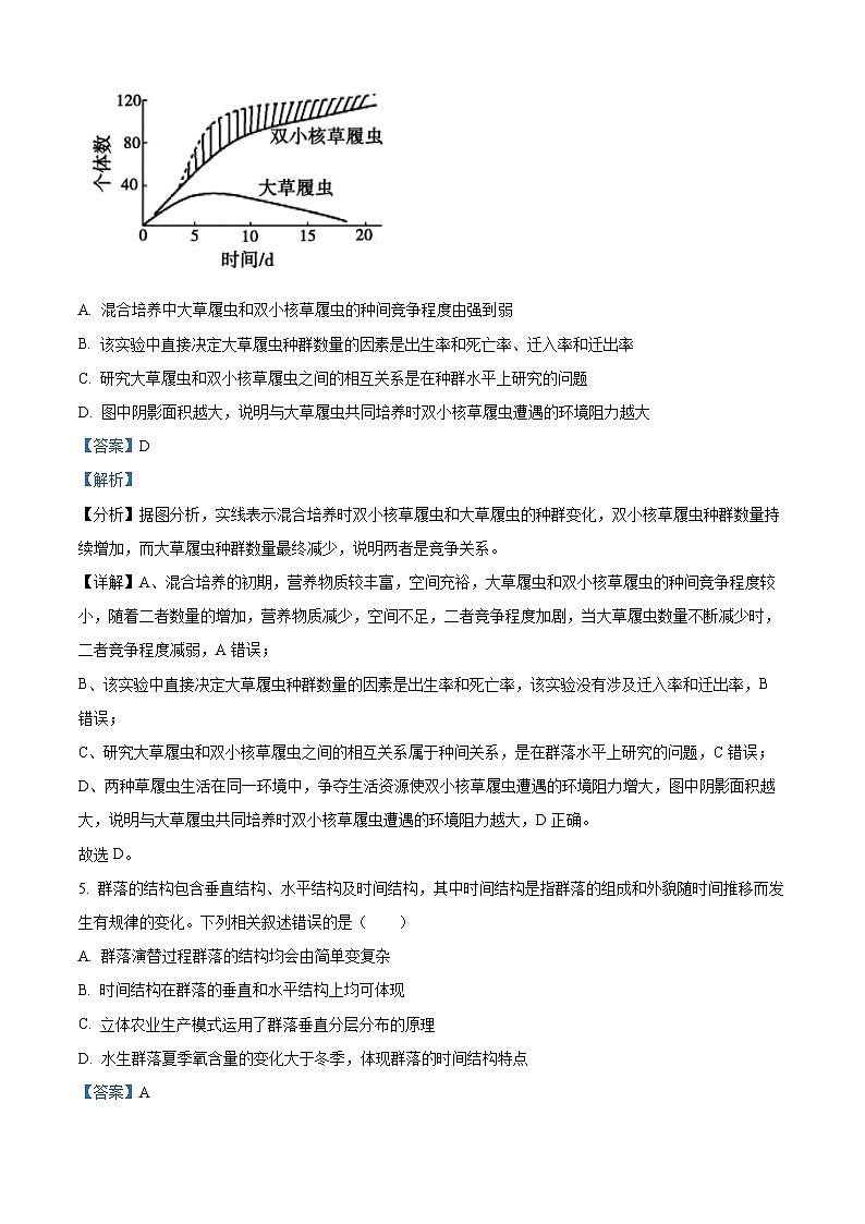 湖北省武汉市常青联合体2023-2024学年高二下学期4月期中生物试题 Word版含解析第3页