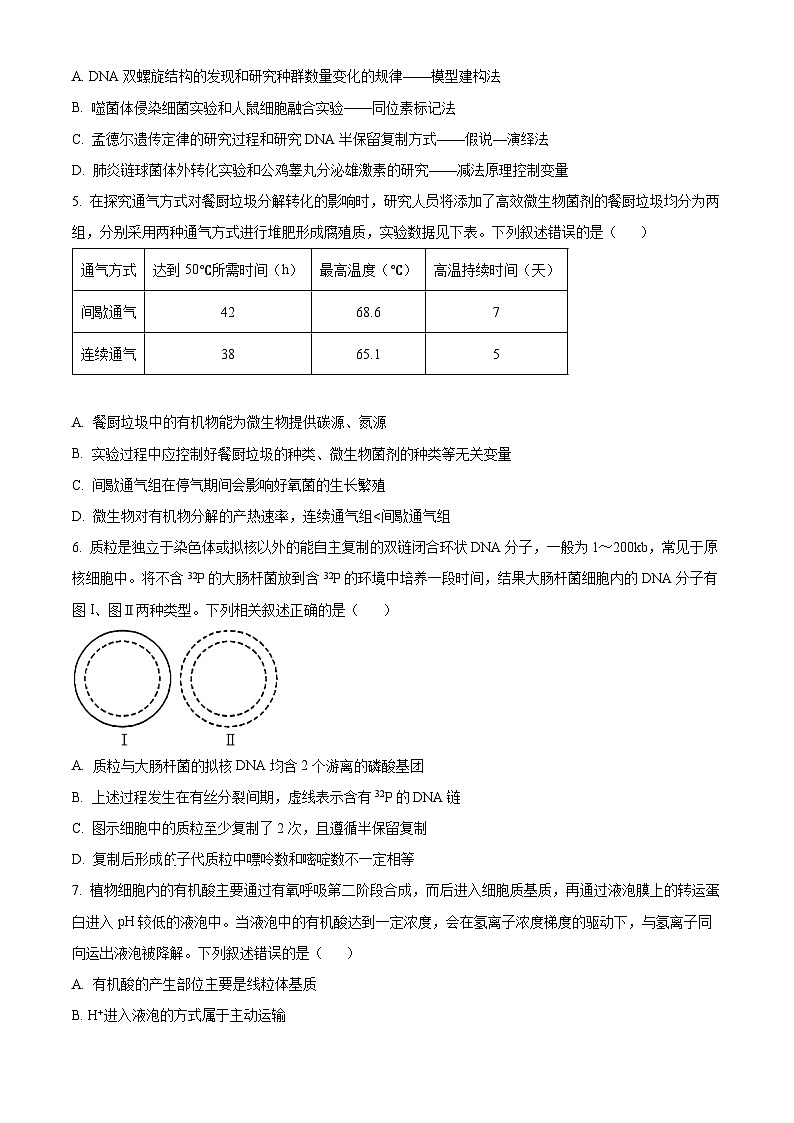 2024届广西部分学校高三下学期4月模拟考试生物试卷（原卷版+解析版）02