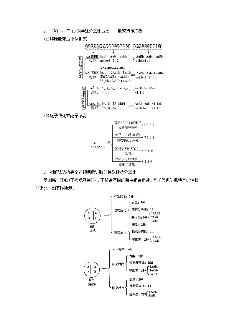 2025版高考生物一轮总复习教案必修2微专题5基因自由组合定律02
