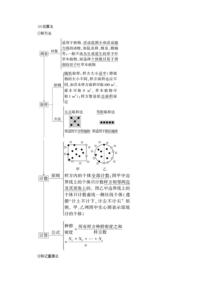 2025版高考生物一轮总复习教案选择性必修2第九单元生物与环境第一讲种群及其动态考点一种群的特征及种群密度的调查方法第2页