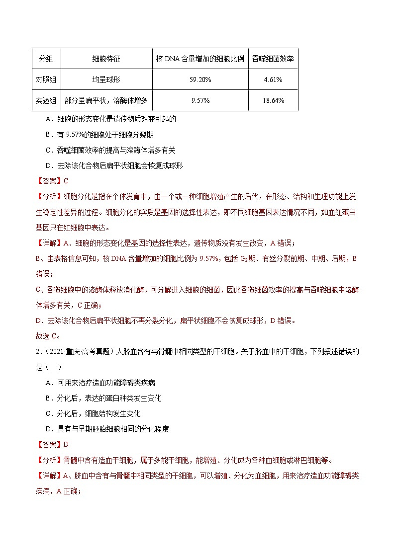 考点通关卷14+细胞分化、衰老、凋亡和癌变-2024年高考生物一轮复习考点通关卷02