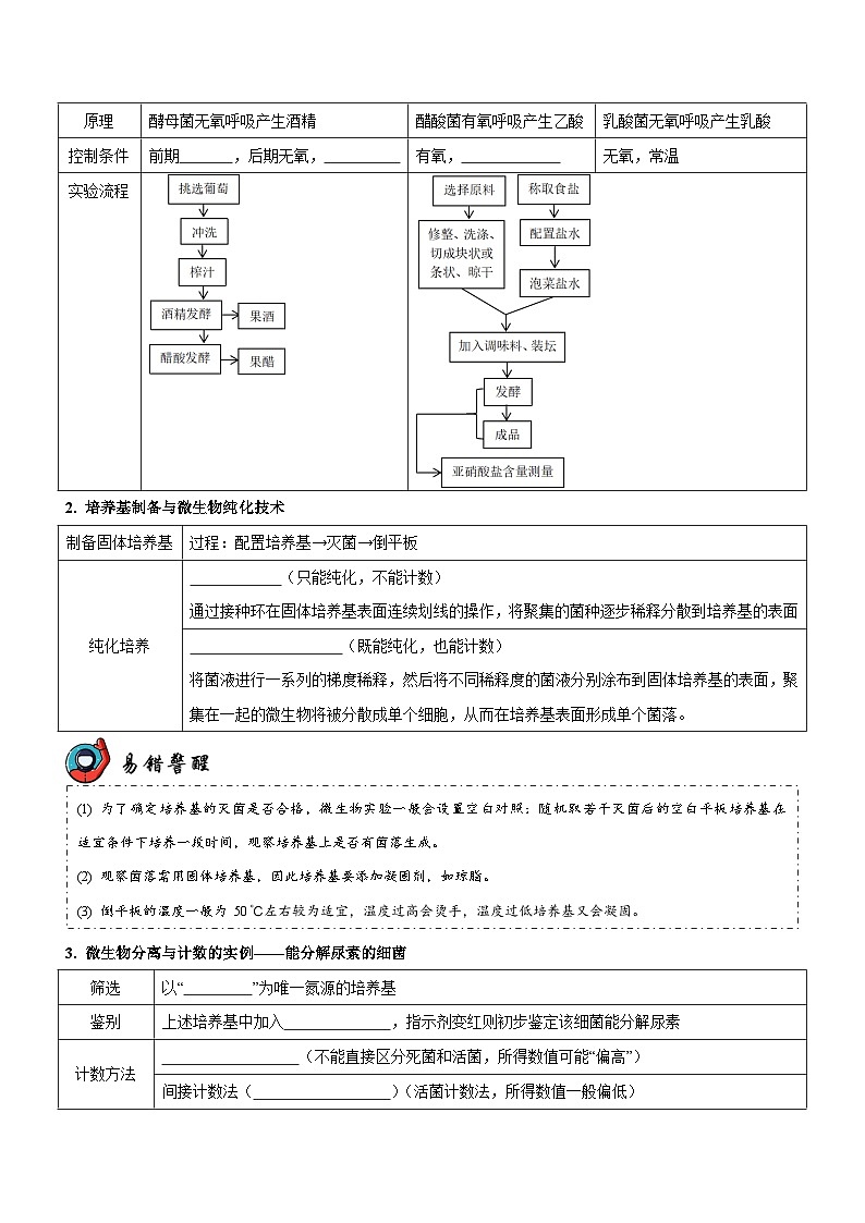第13讲 生物技术与工程（讲练）（原卷版）第3页