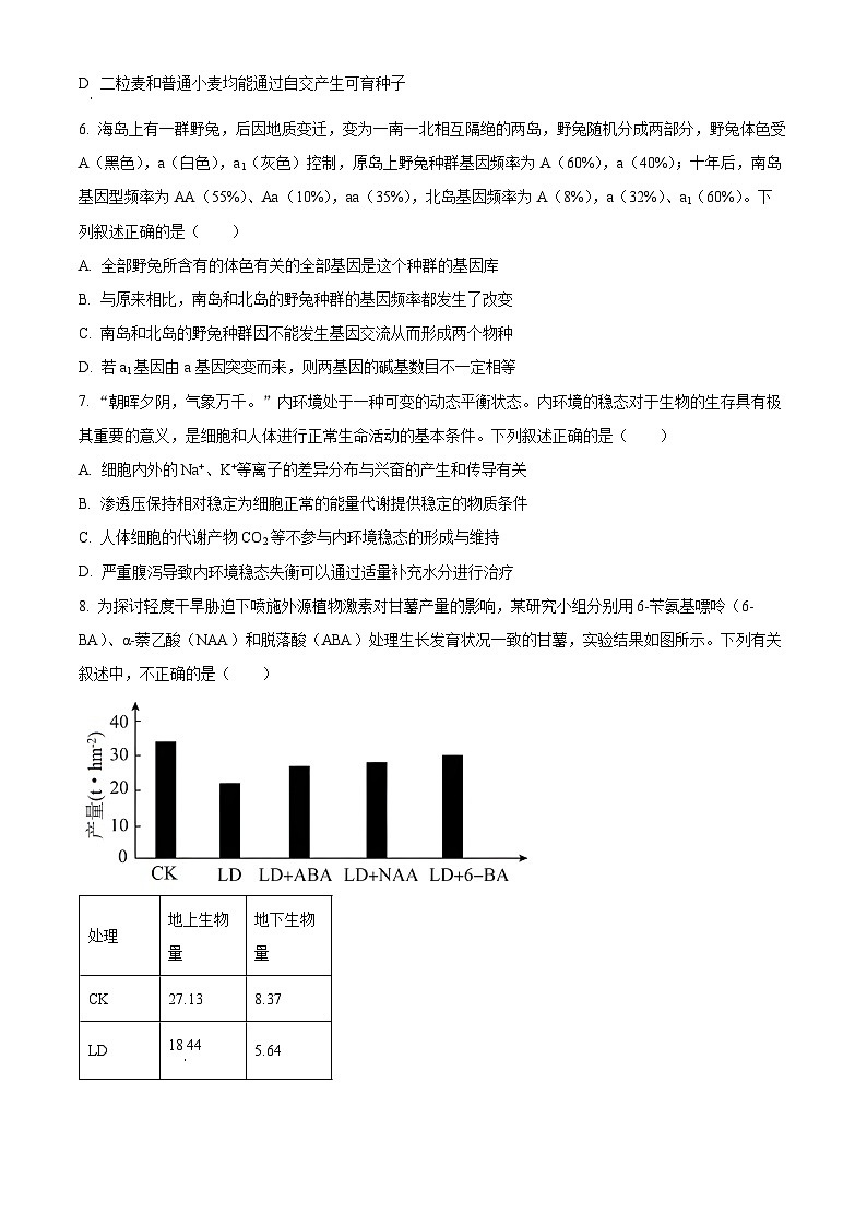 2024届湖南省高考考前仿真联考生物试题（原卷版）第3页