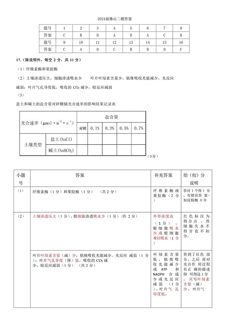 广东省佛山市2024届高三下学期4月二模生物试题（Word版附答案）01