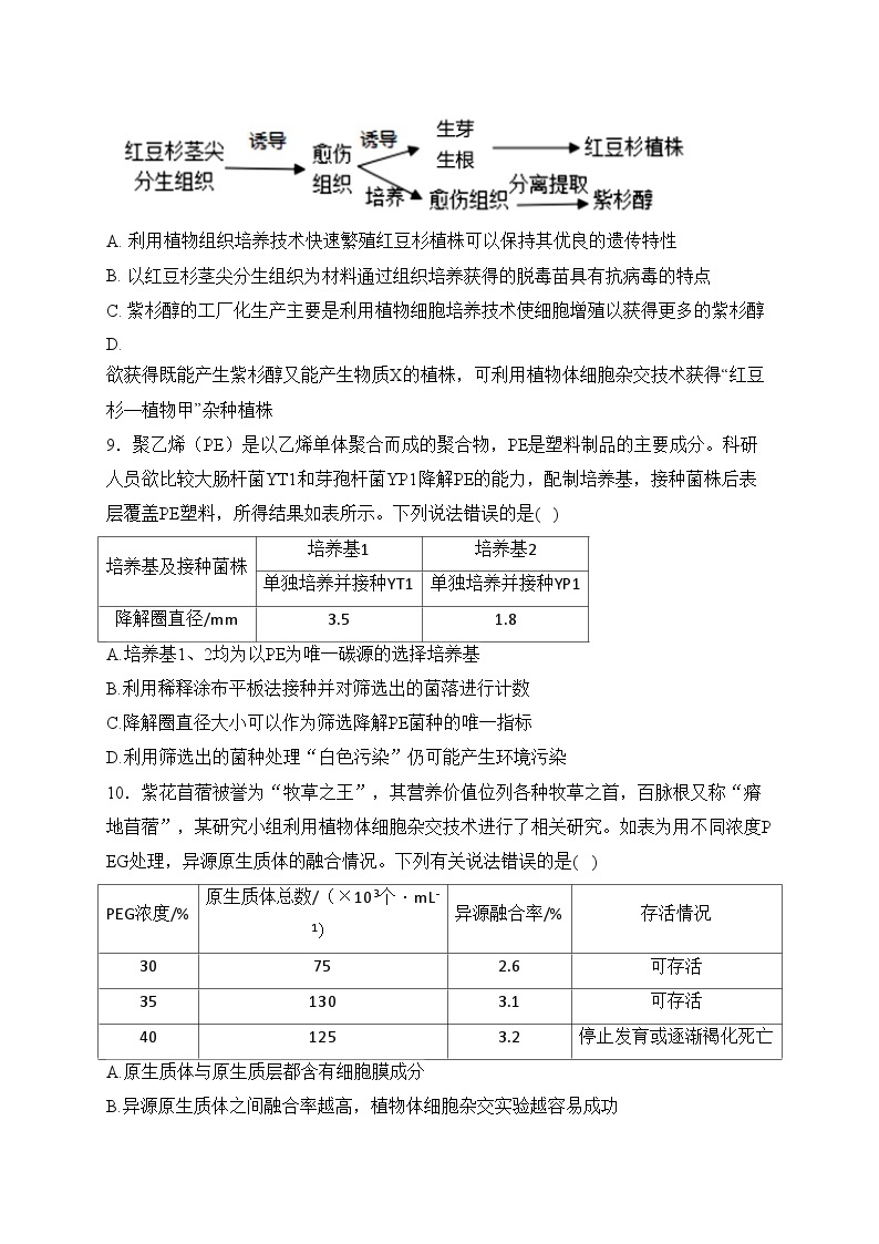 福建省连城县第一中学2023-2024学年高二下学期4月月考生物试卷(含答案)03