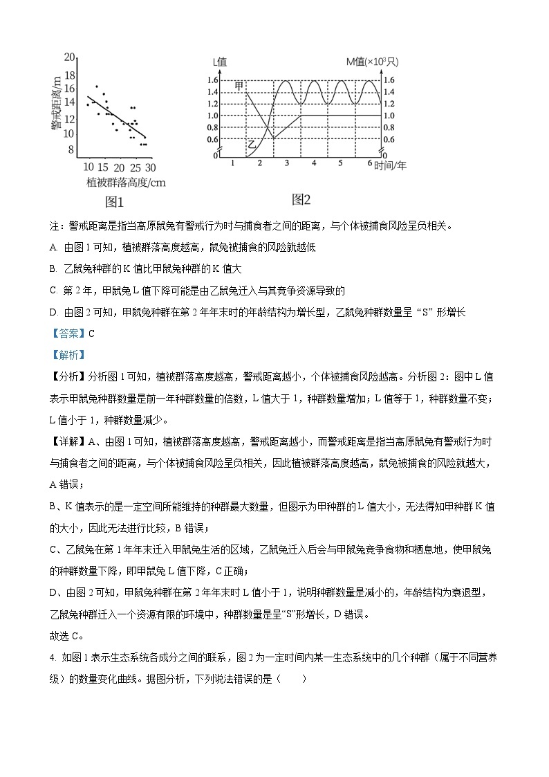 安徽省六安市金安区第一中学2023-2024学年高二下学期4月期中考试生物试题（原卷版+解析版）03