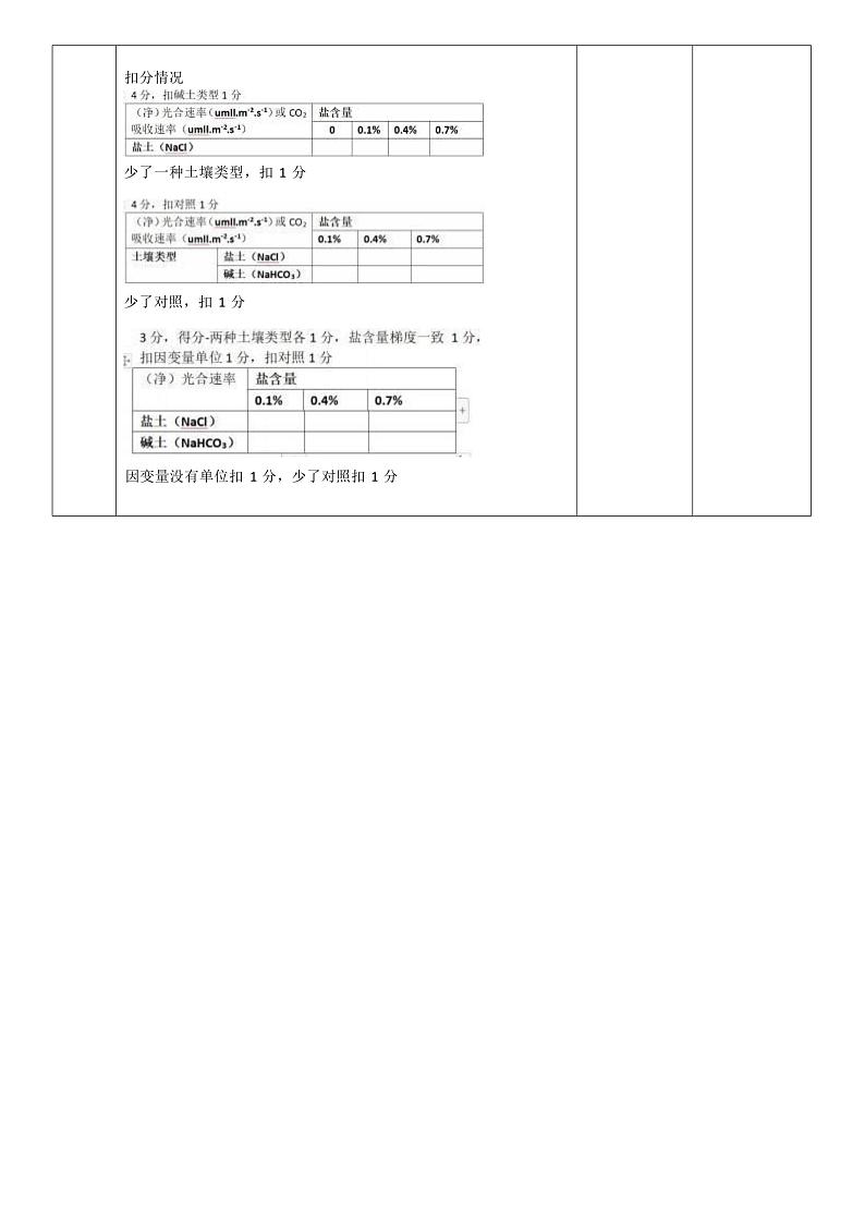 2024佛山高三下学期4月二模试题生物含答案03