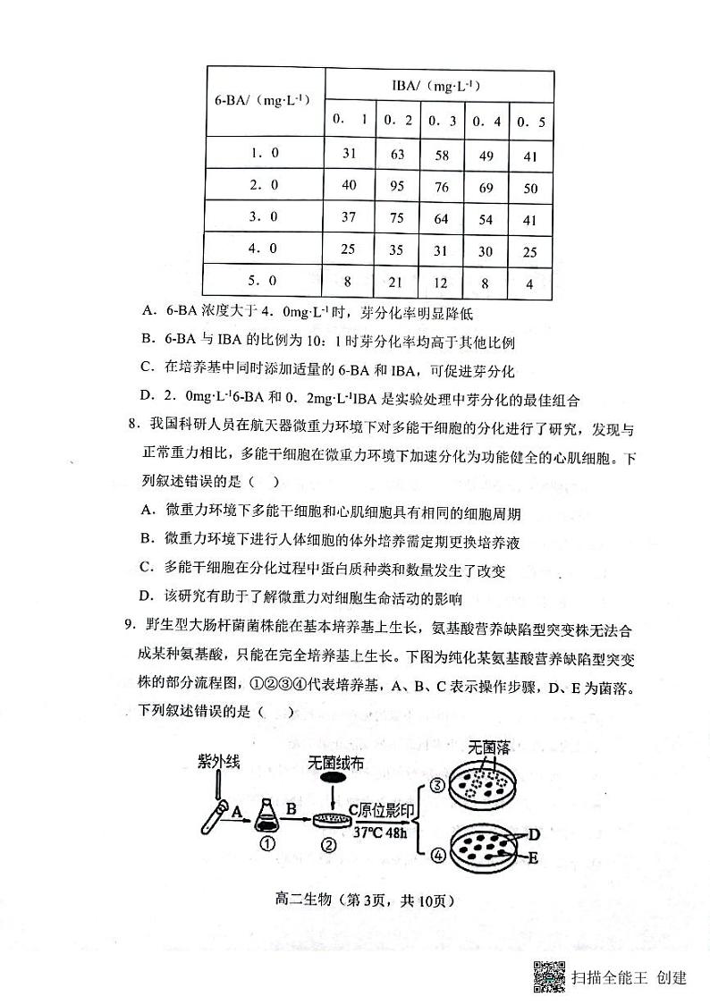生物-山西省大同市第一中学校2023-2024学年高二下学期3月月考生物试题03