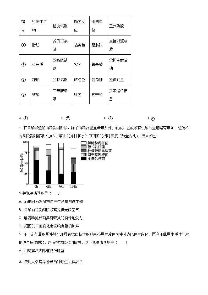 2024徐州一中高二下学期4月期中考试生物含解析第2页