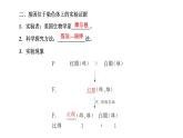 人教版高中生物必修2第2章基因和染色体的关系第2节基因在染色体上课件