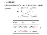 人教版高中生物必修2第2章基因和染色体的关系第2节基因在染色体上课件