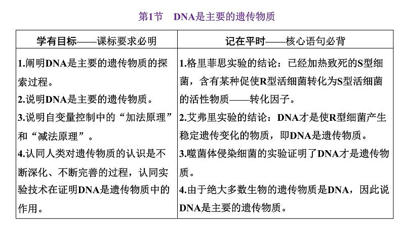 人教版高中生物必修2第3章基因的本质第1节DNA是主要的遗传物质课件第4页