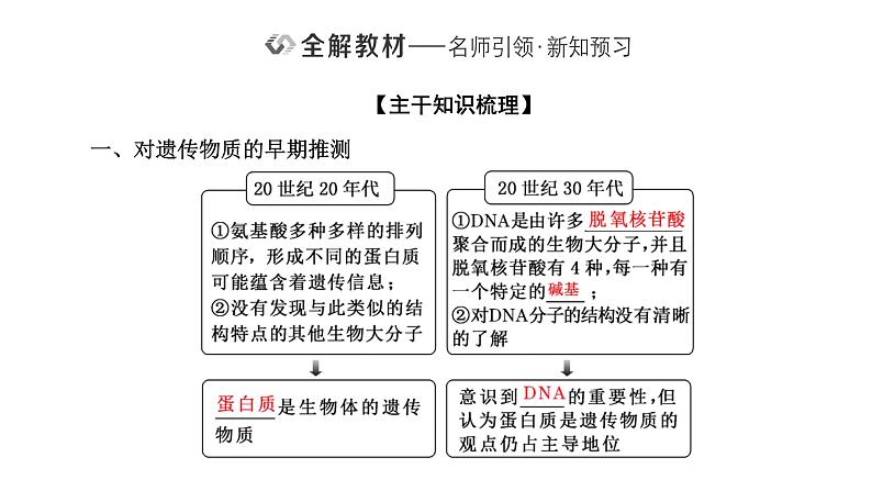人教版高中生物必修2第3章基因的本质第1节DNA是主要的遗传物质课件第5页