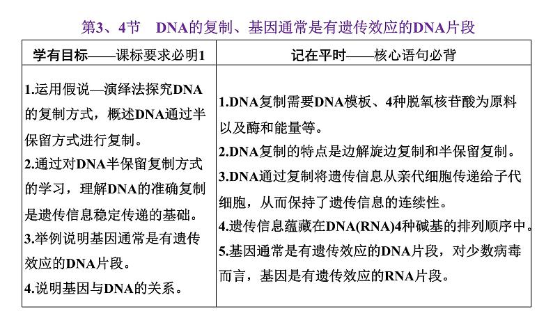 人教版高中生物必修2第3章基因的本质第3、4节DNA的复制、基因通常是有遗传效应的DNA片段课件01