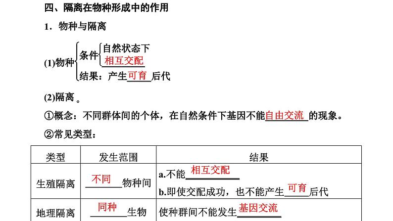 人教版高中生物必修2第6章生物的进化第3节种群基因组成的变化与物种的形成课件第6页