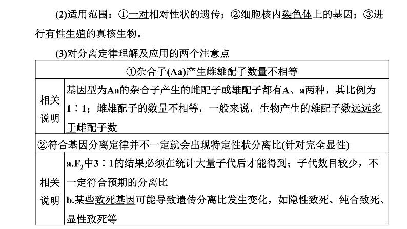 人教版高中生物必修2学业水平考试常考点集锦课件02