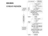 人教版高中生物必修2第1章遗传因子的发现第1节孟德尔的豌豆杂交实验(一)第1课时分离定律的发现课件