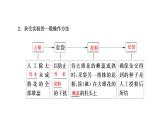 人教版高中生物必修2第1章遗传因子的发现第1节孟德尔的豌豆杂交实验(一)第1课时分离定律的发现课件