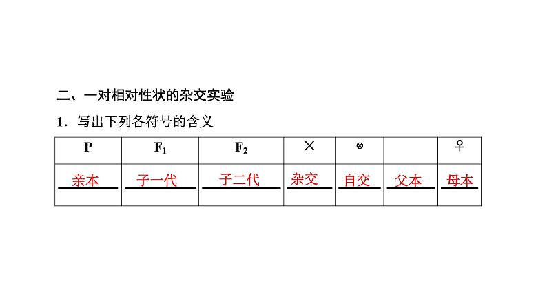 人教版高中生物必修2第1章遗传因子的发现第1节孟德尔的豌豆杂交实验(一)第1课时分离定律的发现课件第6页