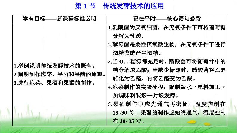 人教版高中生物选择性必修3第1章发酵工程第1节传统发酵技术的应用课件第4页