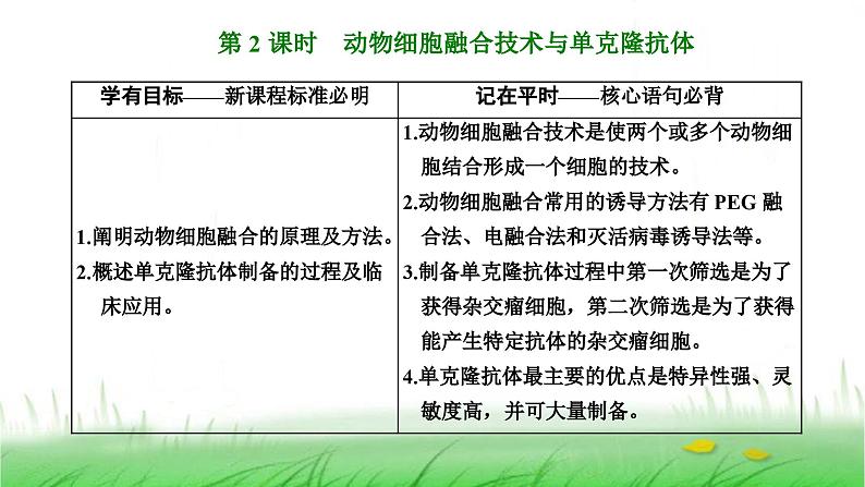 人教版高中生物选择性必修3第2章细胞工程第2节第2课时动物细胞融合技术与单克隆抗体课件01