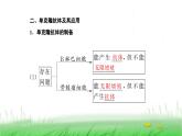 人教版高中生物选择性必修3第2章细胞工程第2节第2课时动物细胞融合技术与单克隆抗体课件