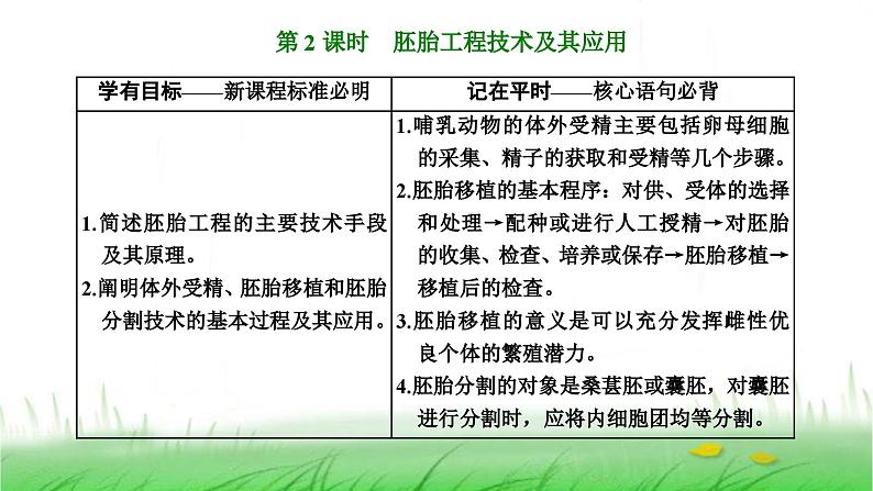 人教版高中生物选择性必修3第2章细胞工程第3节第2课时胚胎工程技术及其应用课件第1页