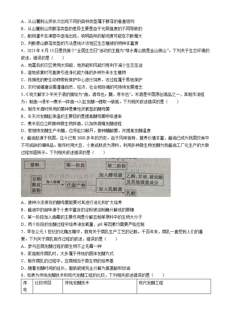 山西省运城市三晋卓越联盟-2023-2024学年高二下学期期中生物试题(无答案)第2页