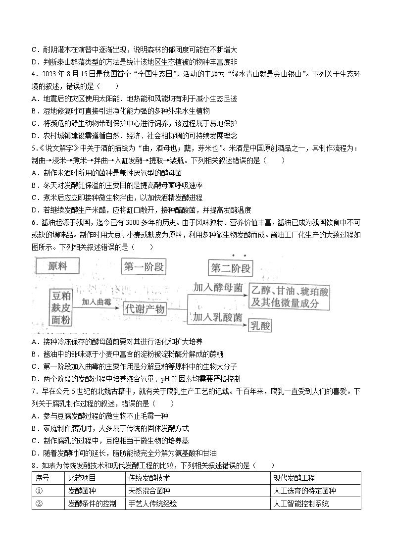 2024运城三晋卓越联盟高二下学期期中考试生物含解析第2页