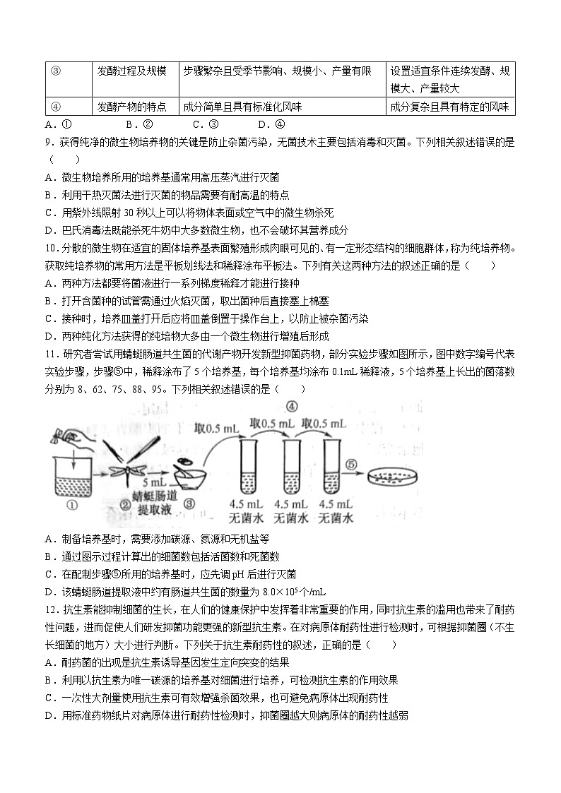 2024运城三晋卓越联盟高二下学期期中考试生物含解析第3页