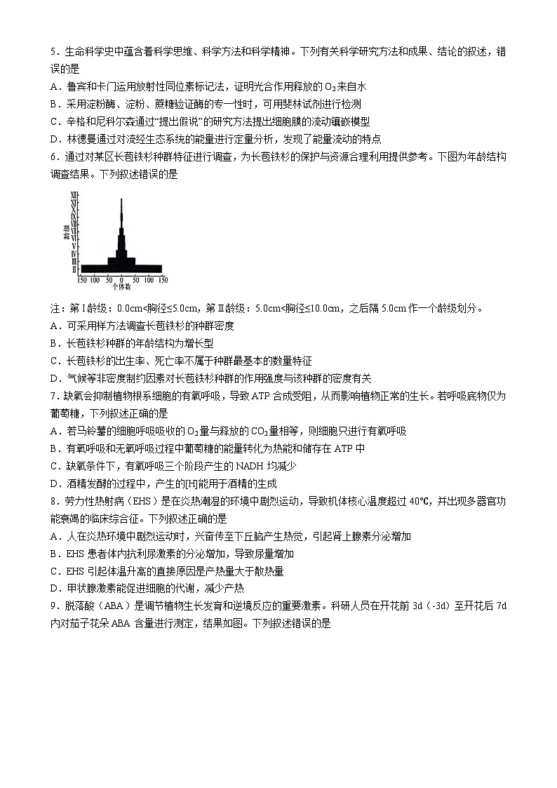 江西省2024学年普通高中学业水平选择性考试生物试题（Word版附答案）第2页