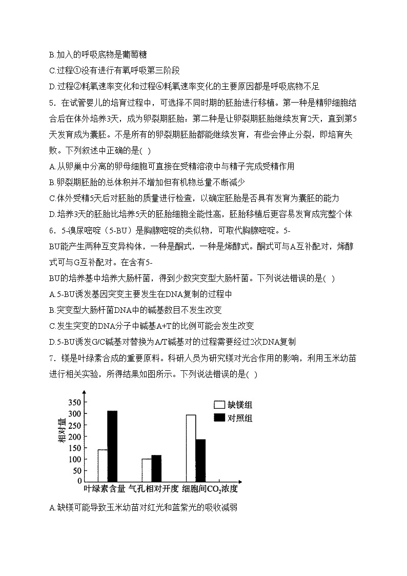 2024届高考生物挑战模拟卷 【广西卷】(含答案)第2页