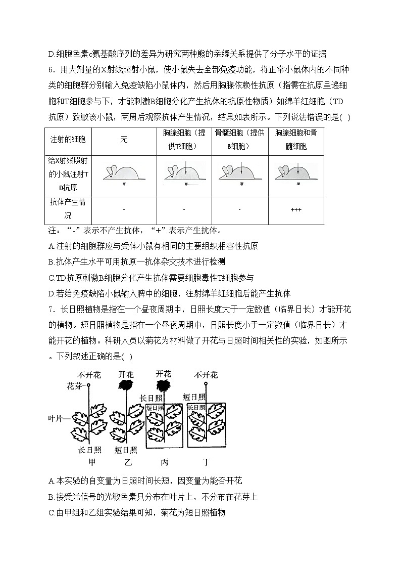 2024届高考生物挑战模拟卷 【江西卷】(含答案)第3页