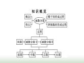 人教版高中生物必修二第2章基因和染色体的关系第1节第1课时减数分裂课件