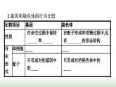人教版高中生物必修二第2章基因和染色体的关系第2节基因在染色体上课件
