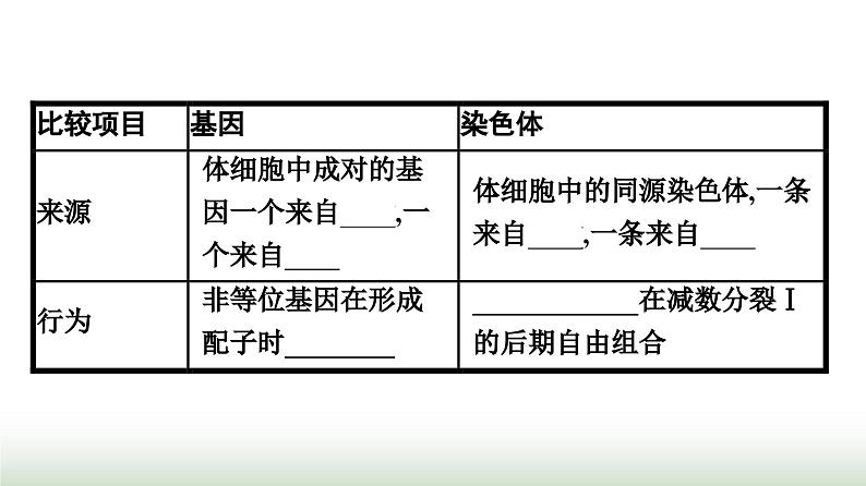 人教版高中生物必修二第2章基因和染色体的关系第2节基因在染色体上课件第6页