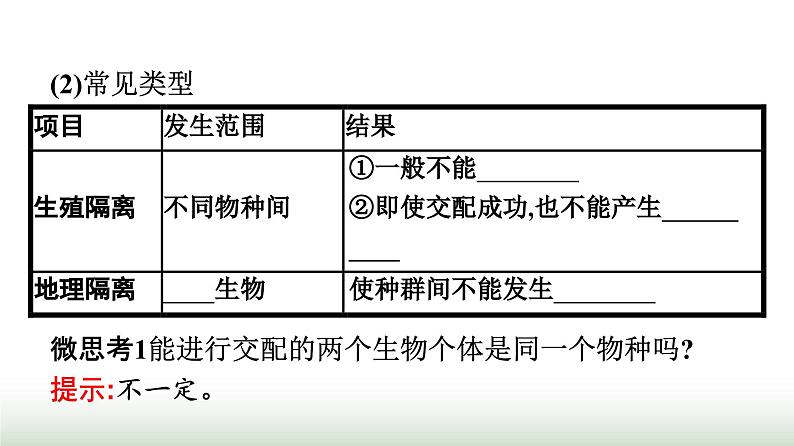 人教版高中生物必修二第6章生物的进化第3节第2课时隔离在物种形成中的作用课件05