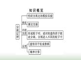 人教版高中生物必修二第1章遗传因子的发现第1节第2课时孟德尔对分离现象解释的验证和分离定律课件