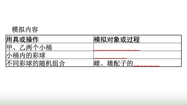 人教版高中生物必修二第1章遗传因子的发现第1节第2课时孟德尔对分离现象解释的验证和分离定律课件06